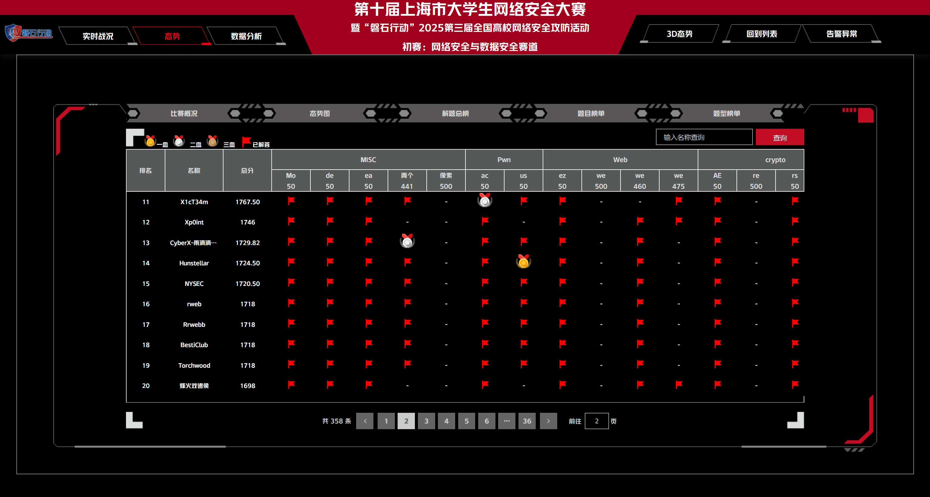 “磐石行动”2025第三届全国高校网络安全攻防活动 初赛 Writeup