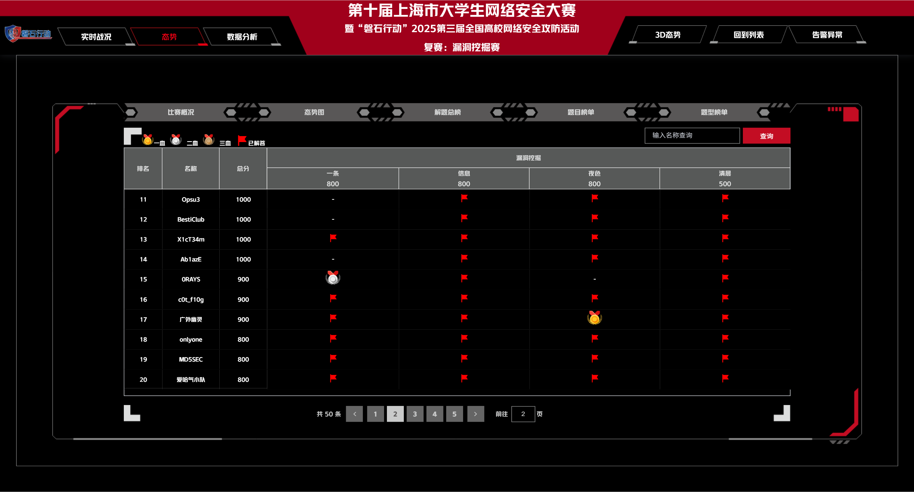 “磐石行动”2025第三届全国高校网络安全攻防活动 复赛 Writeup