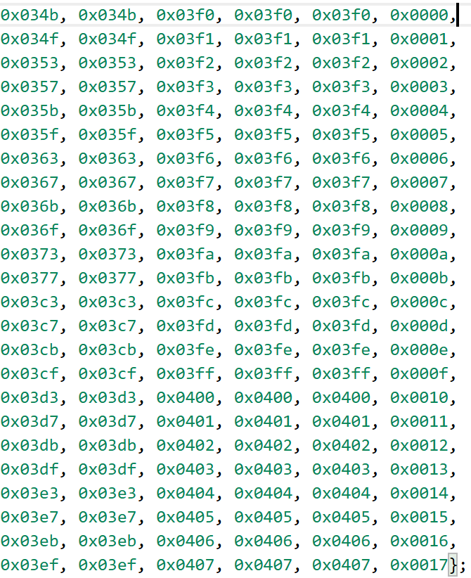 第五届“鹏城杯”联邦网络靶场协同攻防演练初赛 Writeup by X1cT34m-小绿草信息安全实验室