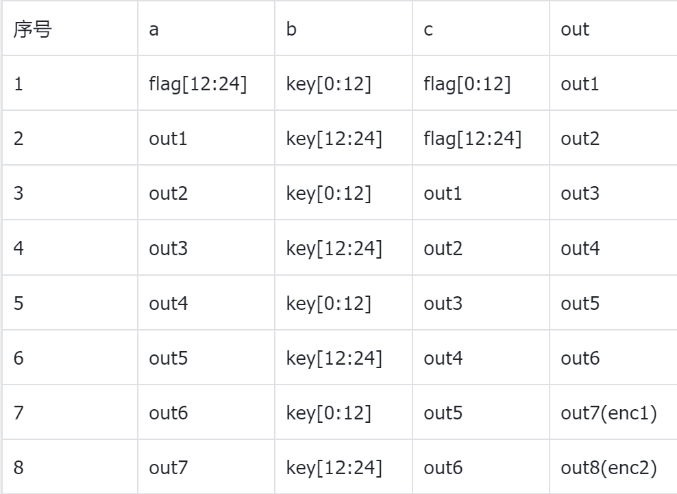 第五届“鹏城杯”联邦网络靶场协同攻防演练初赛 Writeup by X1cT34m-小绿草信息安全实验室